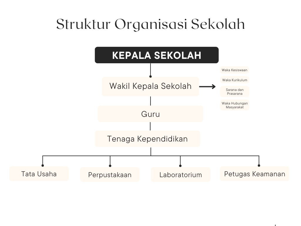 Struktur Organisasi